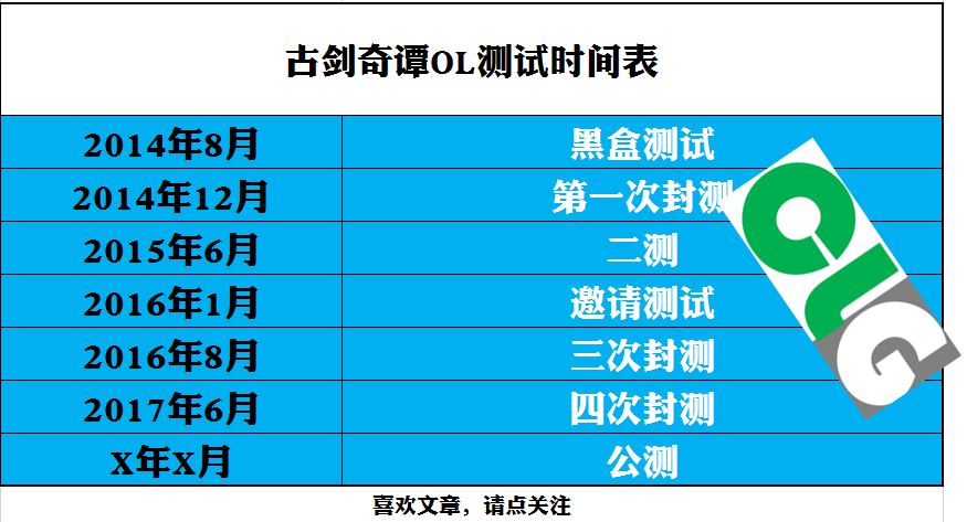 剑灵公测总结,剑灵即将迎来第二次公测