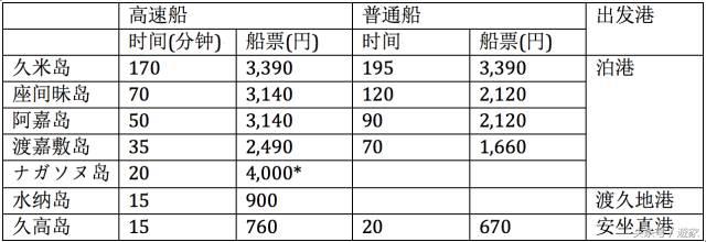 上海周边不用坐船可以到达的海岛,上海出发最值得去的海岛