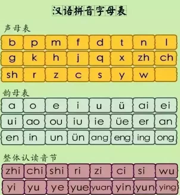 汉语拼音26个字母表abcdefg,汉语拼音字母表26个字母大写发音