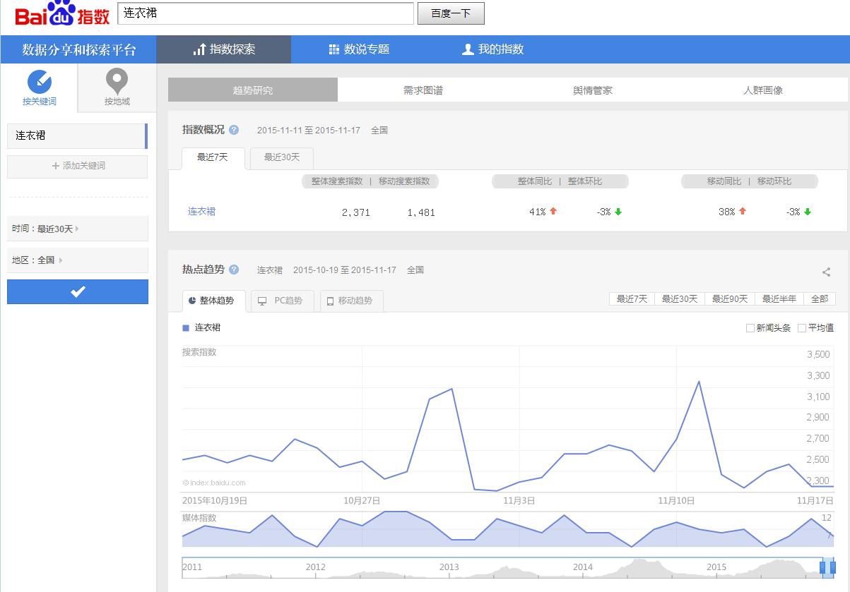 电商运营绩效管理工具,电商运营工具大全