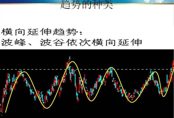 炒股把握技巧和方法图解,趋势线炒股技巧
