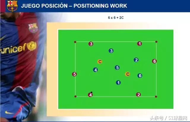 巴萨青训一线队,巴萨青训教程