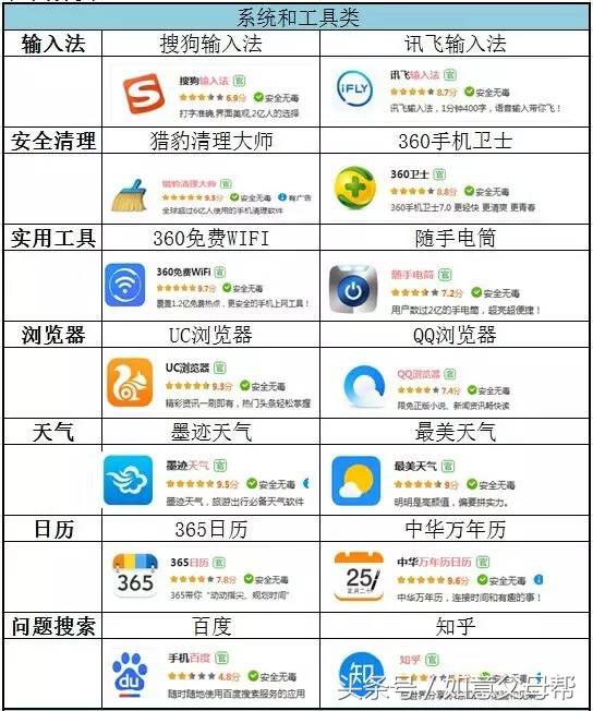 老年大学里包括哪些教学内容,老年大学有手机应用课程吗