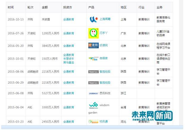 全通教育会成为妖股吗,在线教育妖股全通教育
