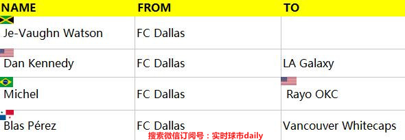 2020赛季美职联,美职联赛季