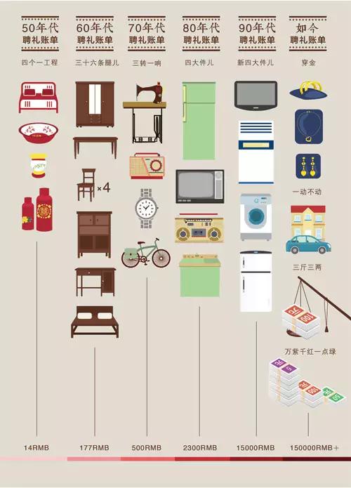 想在天津找个老婆有哪些方法,在天津想找到一个人需要什么