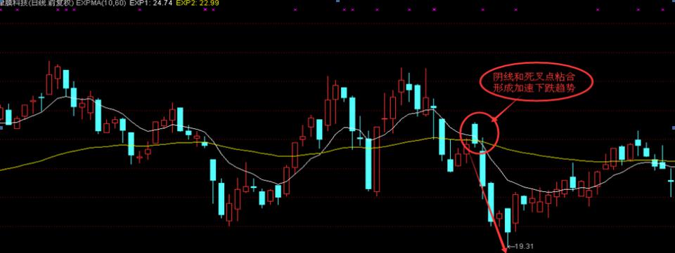 女股神短线战法,股神绝密技巧
