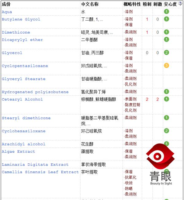 补水面霜可以替代面膜吗,补水面霜能拯救垮脸吗