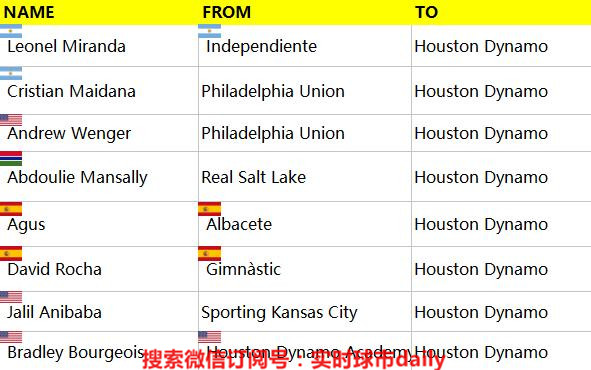 2020赛季美职联,美职联赛季