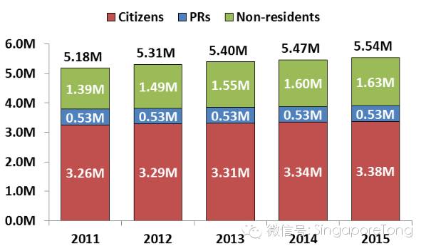 申请新加坡国籍条件,申请新加坡公民容易吗
