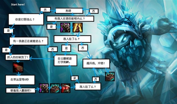 零基础怎么玩好英雄联盟,如何成为英雄联盟顶级玩家