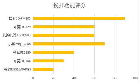 面包机怎么选菜单,面包机怎么选品牌好