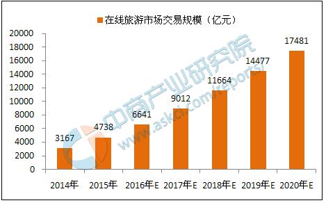 2017年十大互联网公司,互联网行业最有前景的十大职业