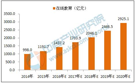 2019年互联网行业在国内排名第几,世界十大互联网行业