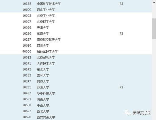 独家｜这个专业的就业率和薪资长年称霸排行榜，上哪些大学读好呢？