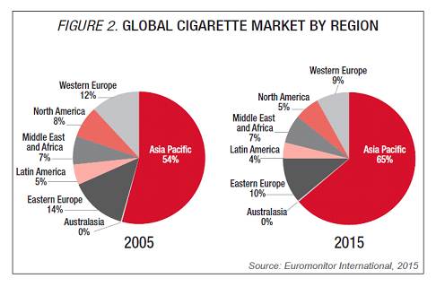 「素无尘」10亿人的死亡与它相关——*草烟**