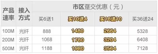 iptv与广电数字电视哪个好,有线电视和iptv对比