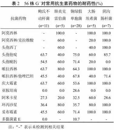 重症细菌感染指标,重症医学科为什么发生多重耐药菌
