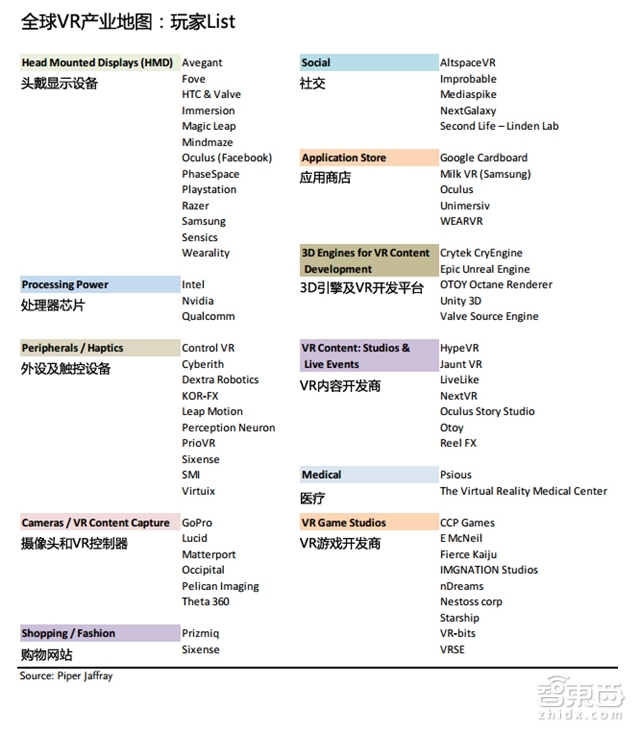 史上最全VR势力版图解密：52P派杰权威报告,上