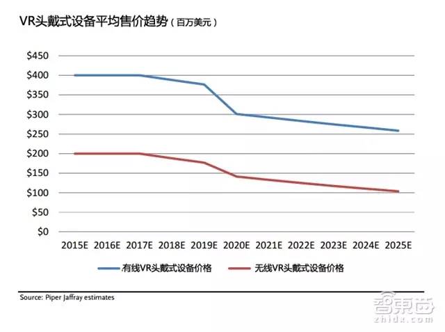 史上最全VR势力版图解密:52P派杰权威报告,上