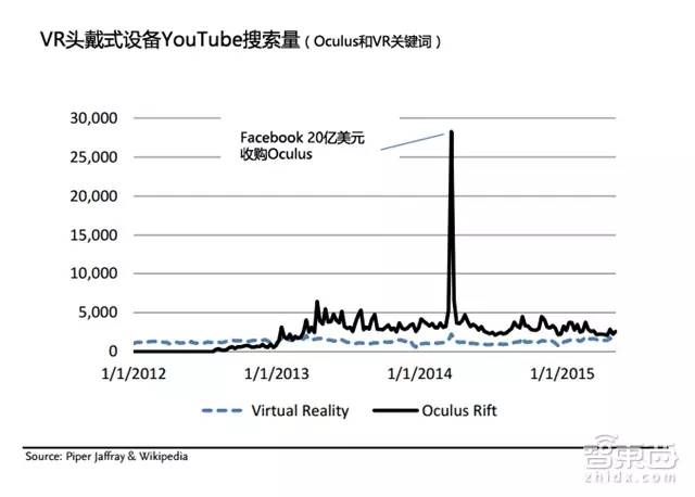 史上最全VR势力版图解密：52P派杰权威报告,上