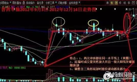 股市神人最新消息,股市仙人指路指标