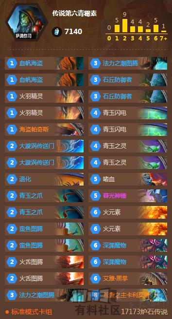 掌控雷电元素萨满,掌控雷电深度解析