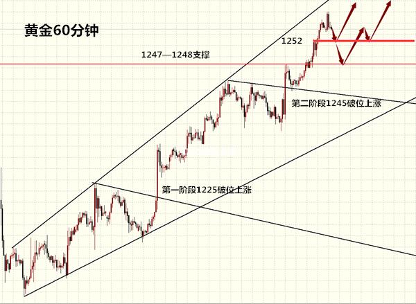 张笙立：7.24金价是否有望冲击1300？黄金行情预测及空单解套