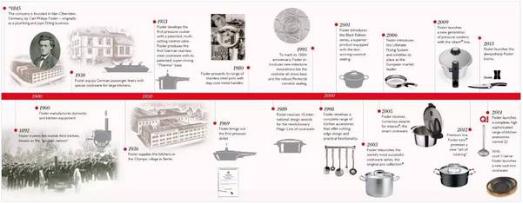 菲仕乐多少钱一台,菲仕乐锅价格表