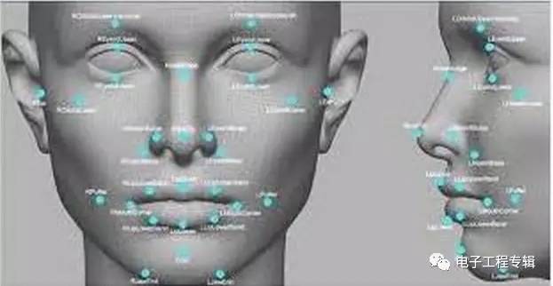 一文了解语义分割,一文了解数据治理