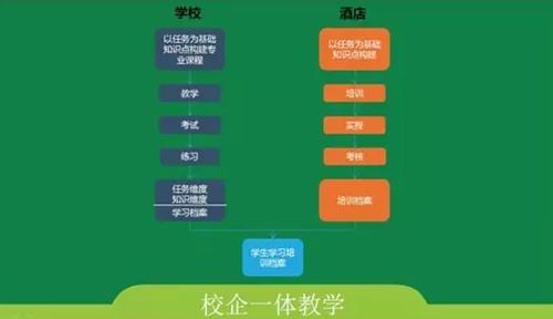 酒店管理岗位流程,酒店管理者怎么做好自己的岗位