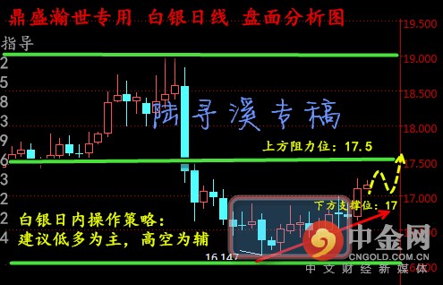 白银原油晚间操作建议,白银原油走势视频讲解