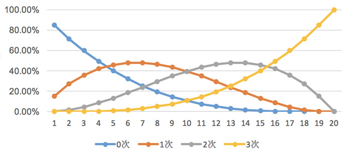 随机数生成原理详解,蒙特卡洛模拟随机数生成