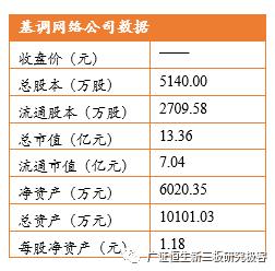 「调研最前线」基调网络,832015:APM蓝海先行者，云时代扶摇直上