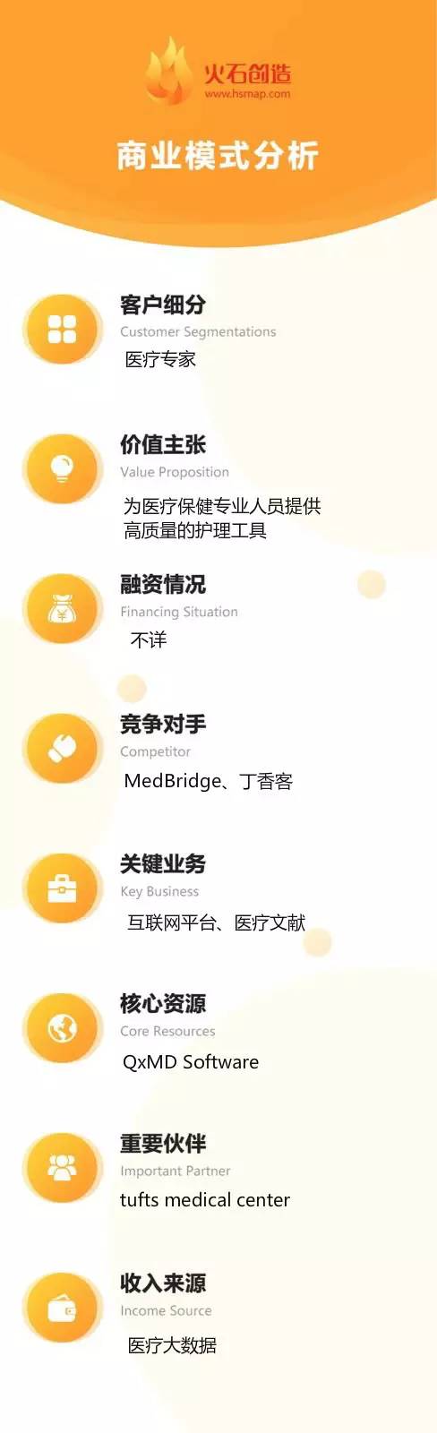 医疗软件中的“司马懿”，大军师QxMD为你出谋划策