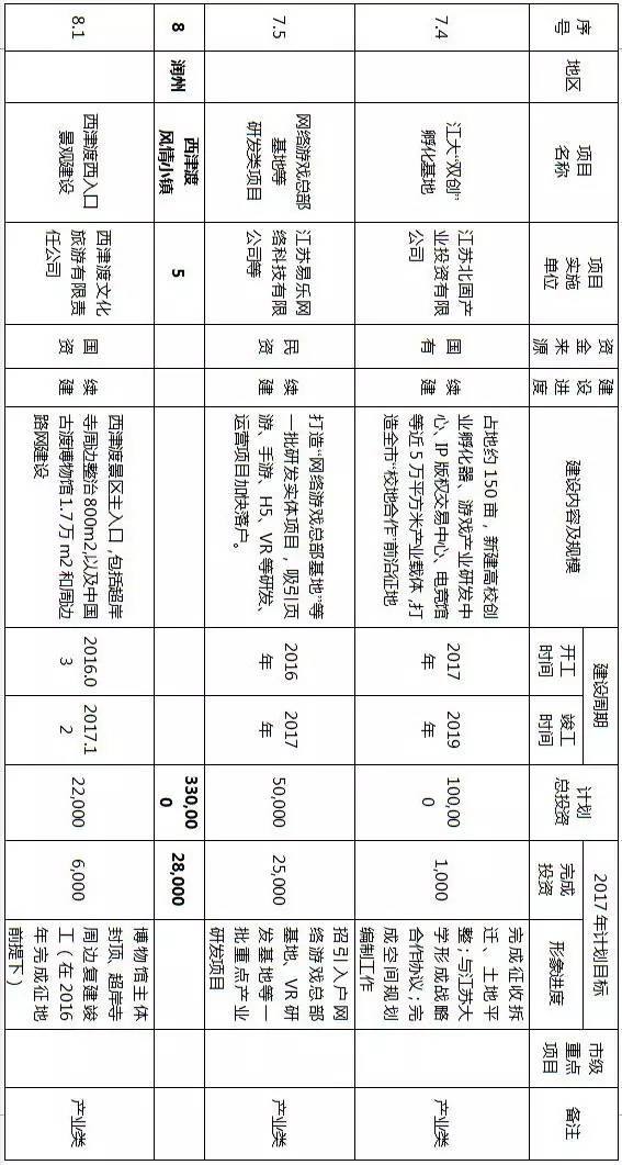 镇江拆迁规划,镇江十大特色小镇
