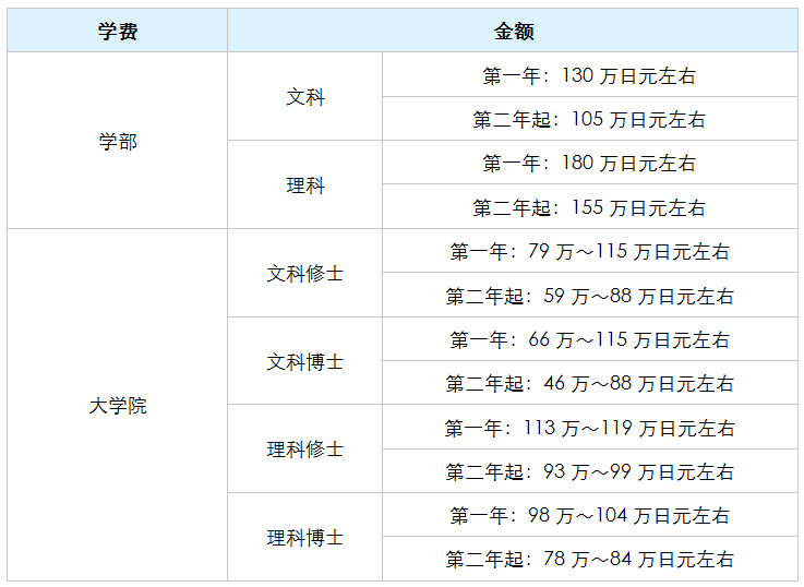 鐣欏鏃ユ湰,鏃ユ湰娉曟斂澶у