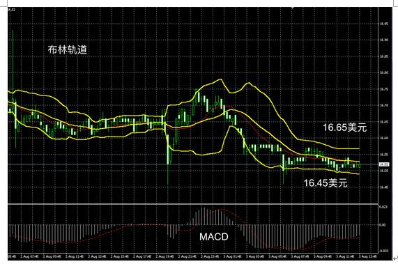 领峰贵金属资金曲线怎么看,领峰贵金属入门投资技巧