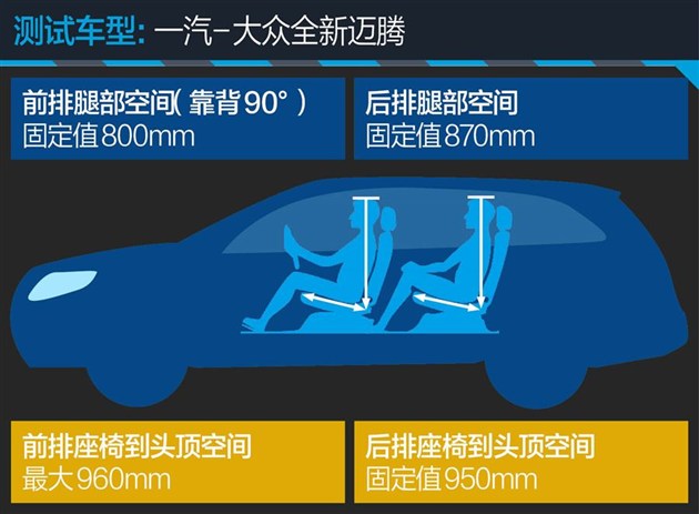 迈腾刚买2天变速箱就坏了,迈腾刚买10天就掉价
