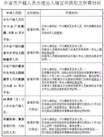 2017无锡通讯录！太全太强大了！有了它保证你走遍无锡都不怕！