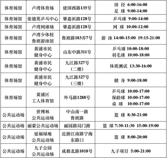 再过3天，上海这540家游泳馆、球馆、健身馆统统不要钱！