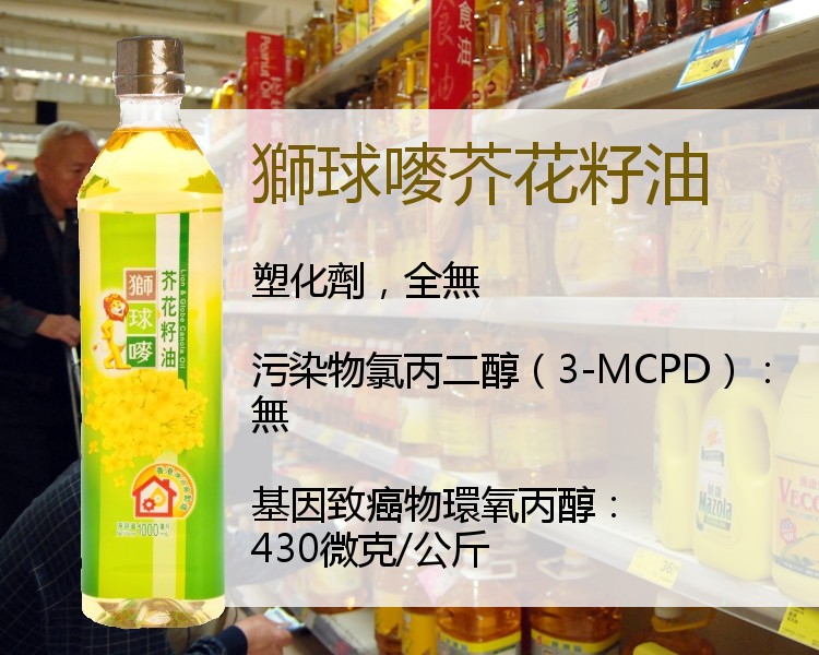 超人读报｜60款香港市售食用油普遍中招，你可能没吃过但是里面的物质八成在你锅里