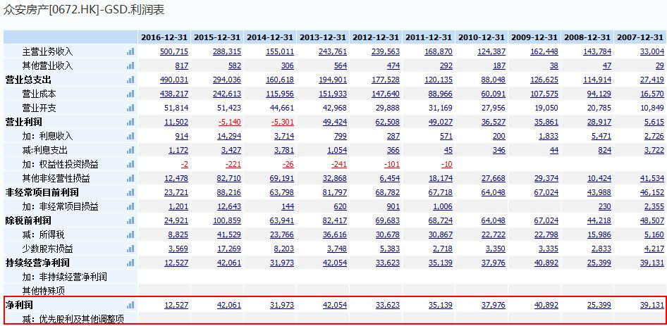 众安房产最新信息,众安房产今日股价多少