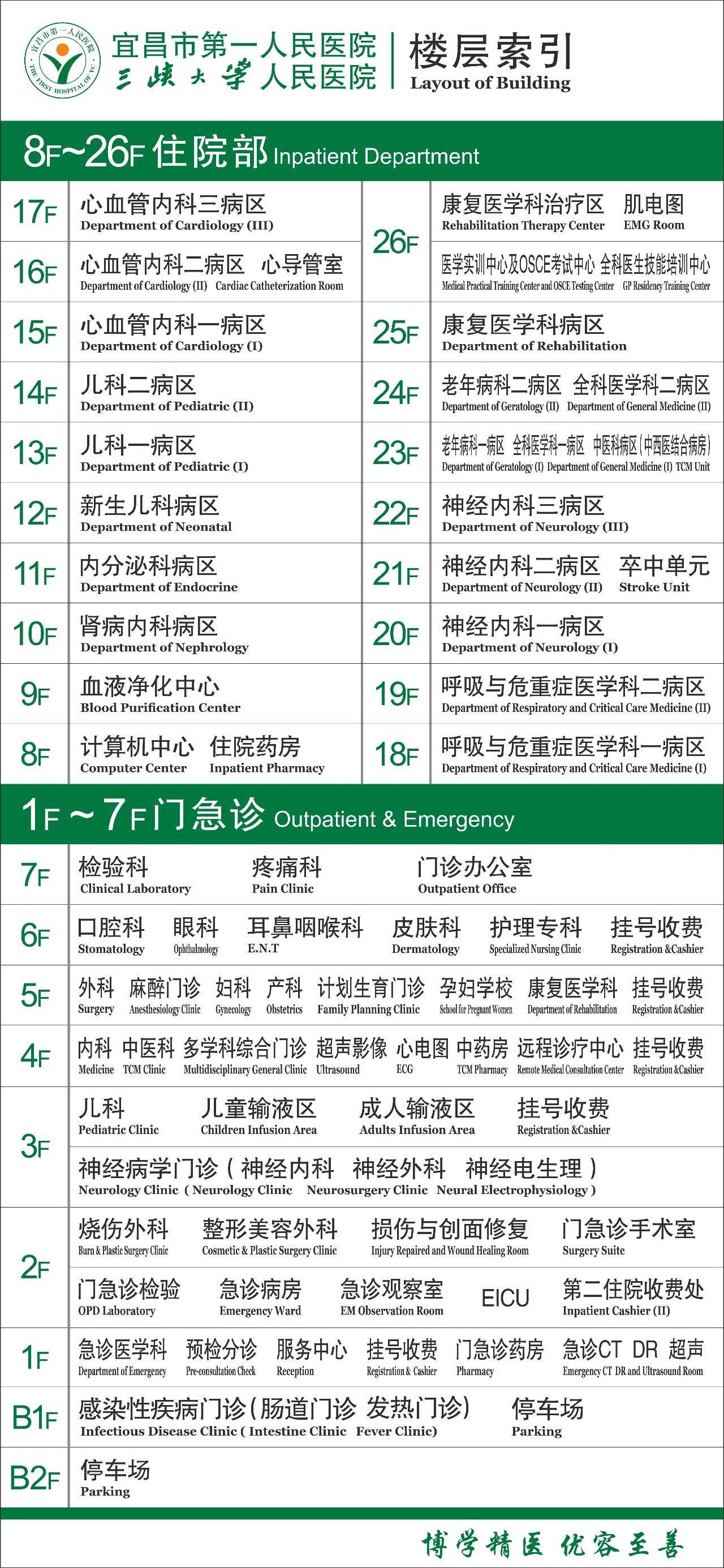 「微聚焦」今天起，一医院启用新大楼，看病别走错！