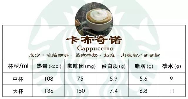 星巴克瓶装咖啡热量,热量低的星巴克咖啡推荐