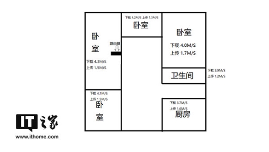 斐讯路由器k3支持千兆吗,斐讯k3cac1900千兆路由器