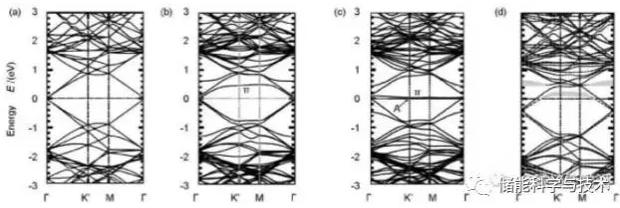 石墨烯储能材料,石墨烯在储能技术中的应用