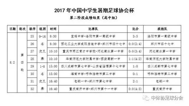 这个暑假，七中在绿茵场上没闲着！