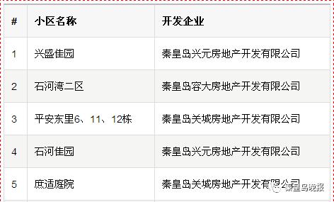 *证办**难?入住难?征收难?你家小区有房地产开发历史遗留问题吗,这篇文必须看!