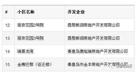 *证办**难?入住难?征收难?你家小区有房地产开发历史遗留问题吗,这篇文必须看!